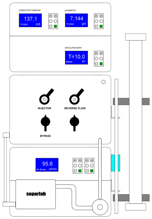 separpur pro