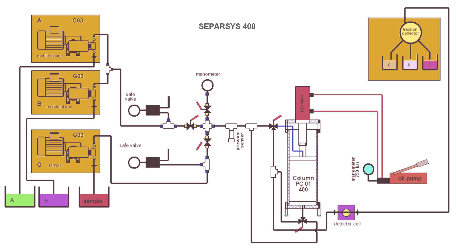 separsys 400