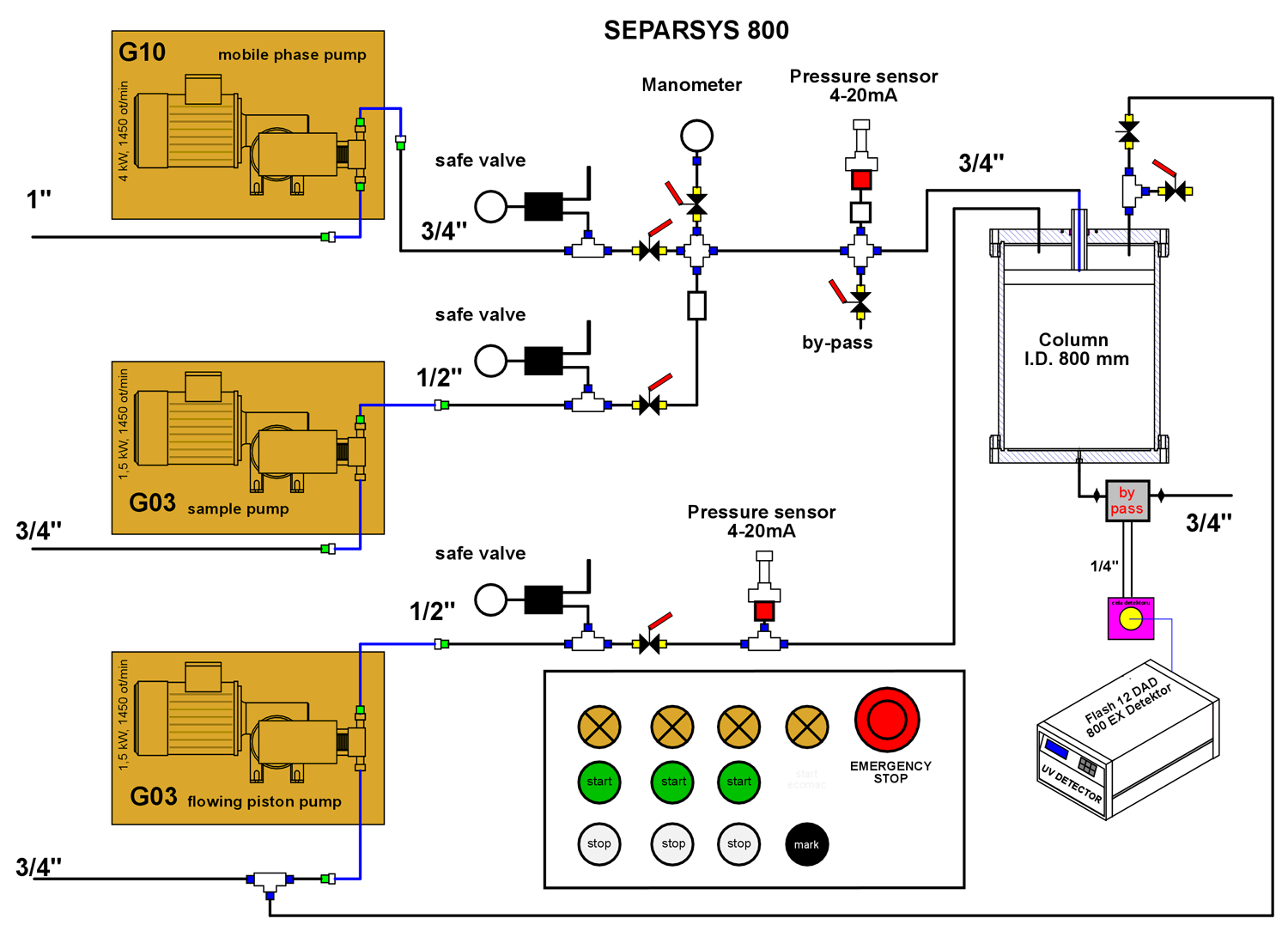 Separsys 800